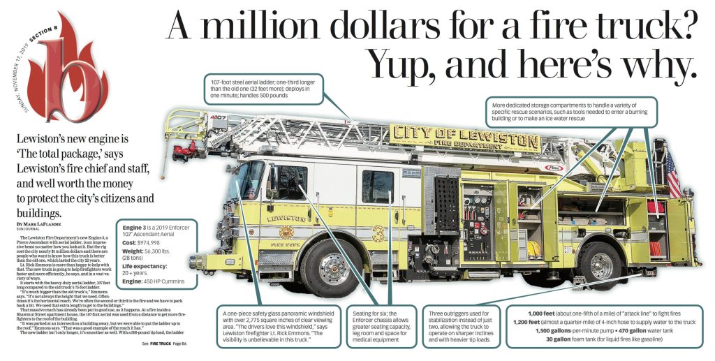 A million bucks for a fire truck. Yep, and here's why
