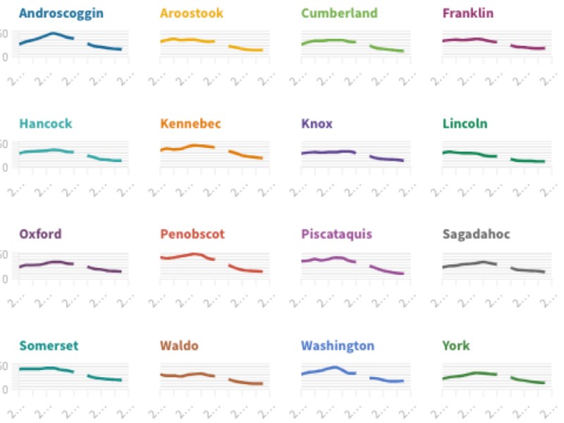Data Sheet: Prescription distribution