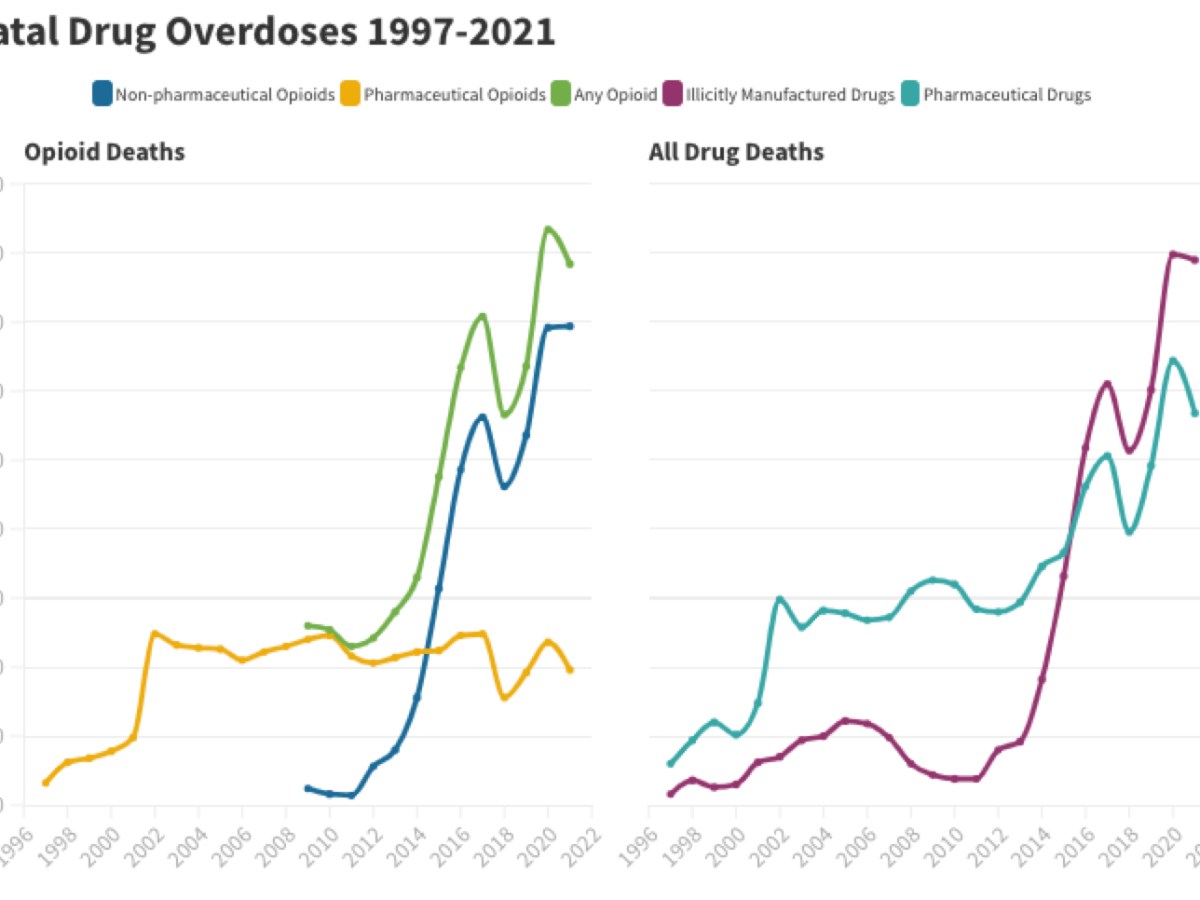 Data Sheet: Fatal drug overdoses